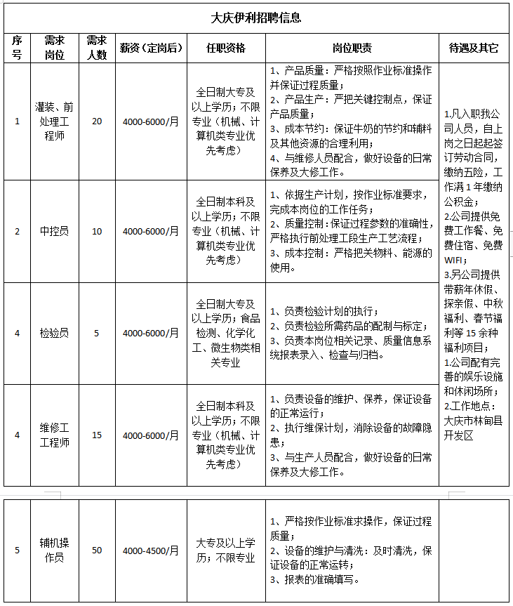 金河乳业最新招聘启事概览