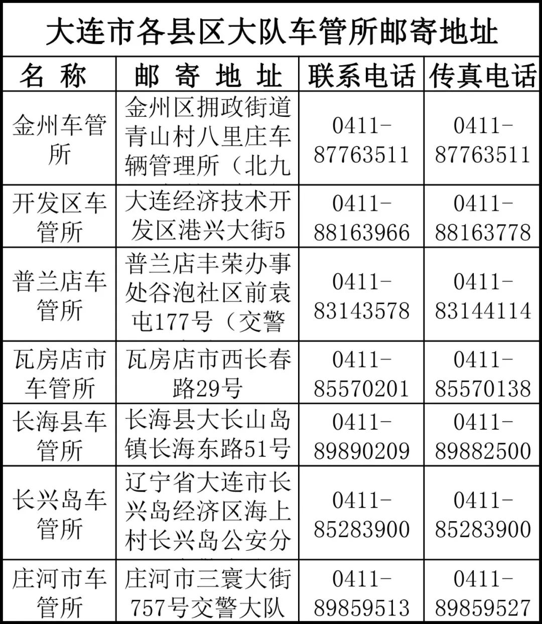 大连上牌最新号段解析（2017年最新版探索）