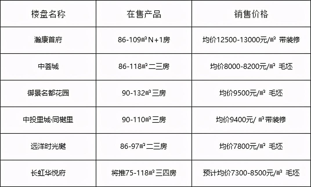 中山黄圃房价最新动态，市场走势分析与购房指南