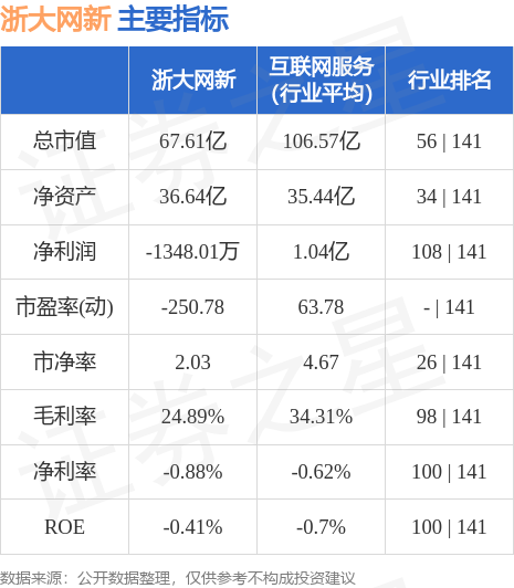 浙大网新股票最新消息全面解读