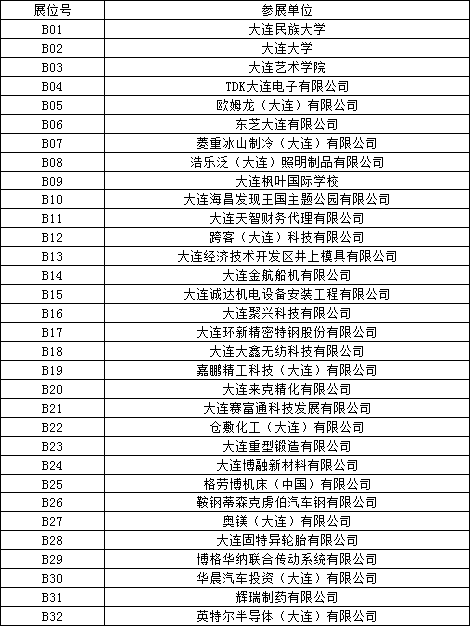 大连金州招聘网最新岗位信息更新