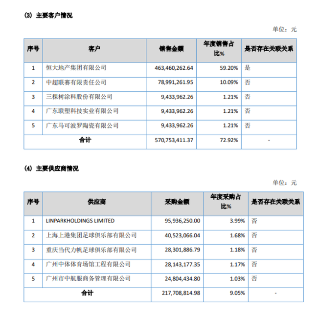 恒大集团最新工资标准深度剖析