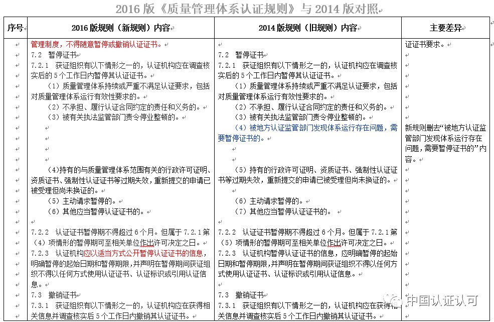 最新质量管理体系认证规则深度解析