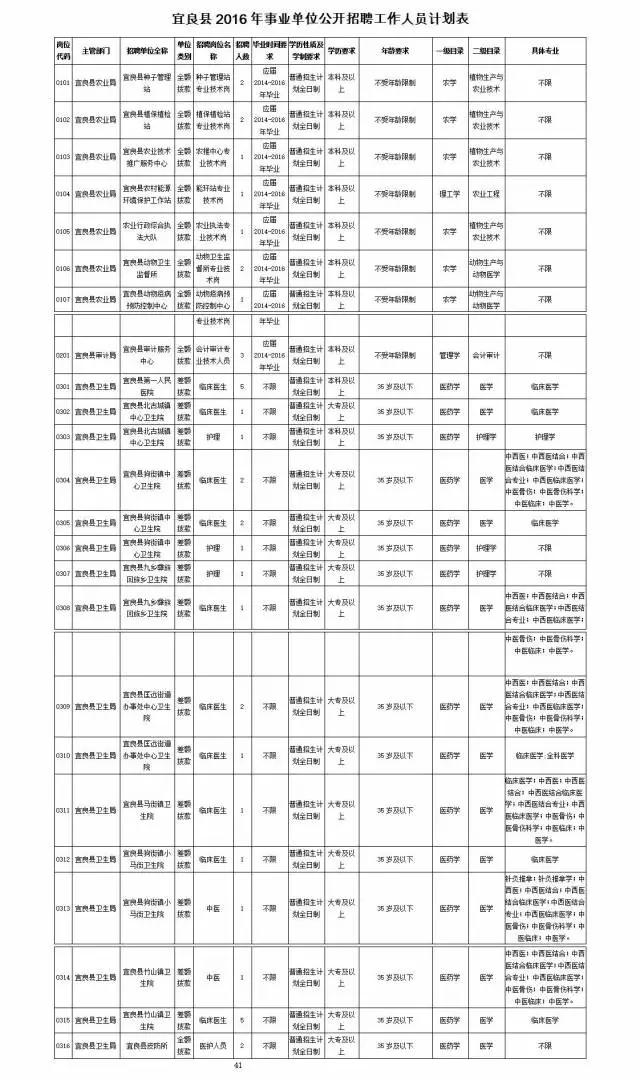 宜良工业园区最新招聘动态及其产业影响分析