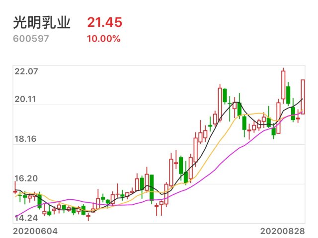 光明乳业最新动态与行业趋势，股票消息、公司动态及市场展望