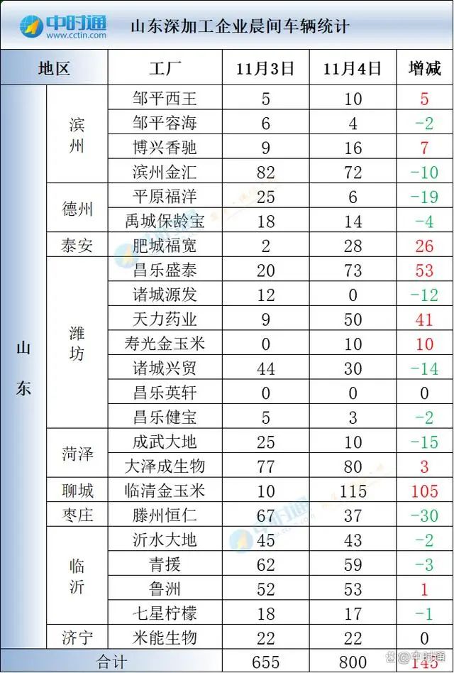 鹤壁玉米价格最新行情解析