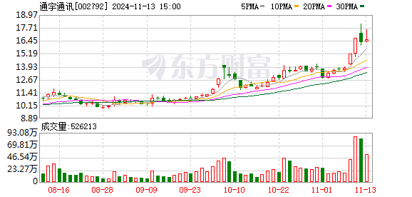 上海鹏华资产最新消息全面解读与分析