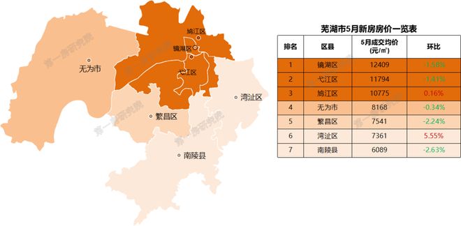 黄山市黄山区房价走势分析，最新动态与未来展望