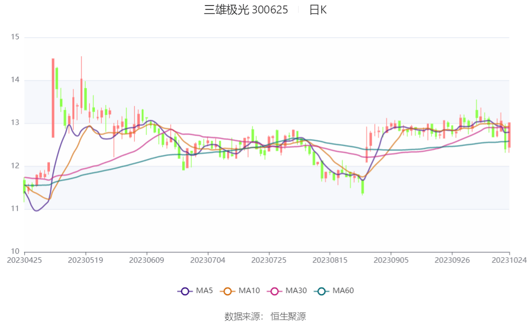 圆溜溜儿 第2页