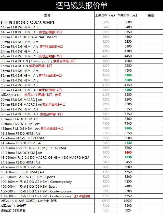 适马镜头大全及最新报价，高质量摄影的不二之选