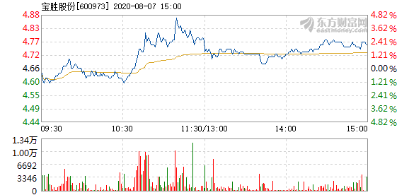 宝胜股份股票最新消息全面解读与分析