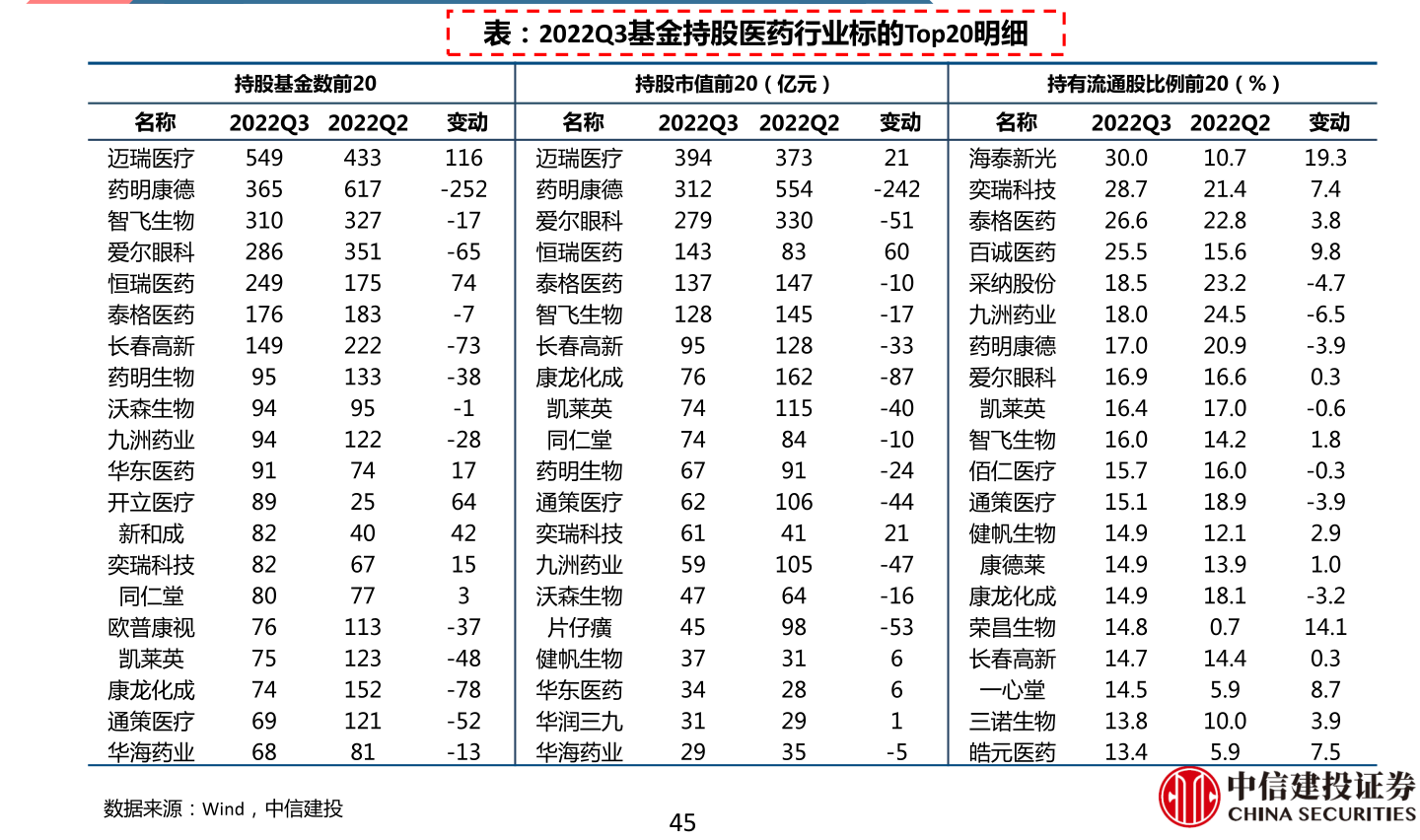 全面解读，今日100022基金最新净值及净值查询指南