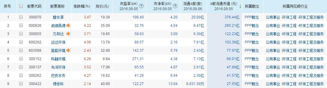 科融环境最新目标价深度解析