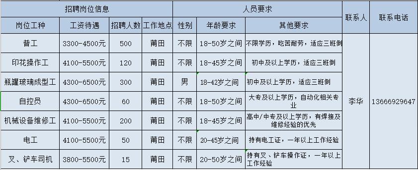 涵江六一路最新招聘动态及其区域影响分析