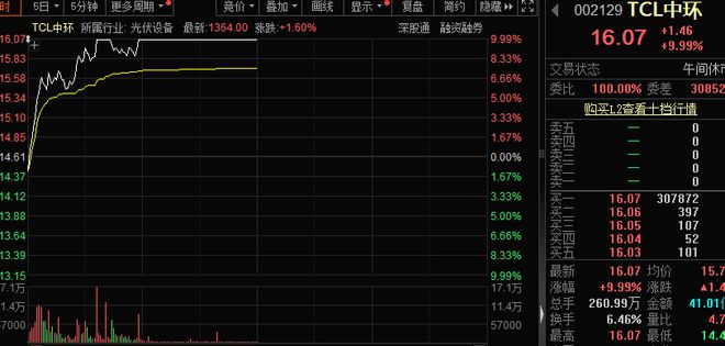 华控赛格股票最新消息深度解读