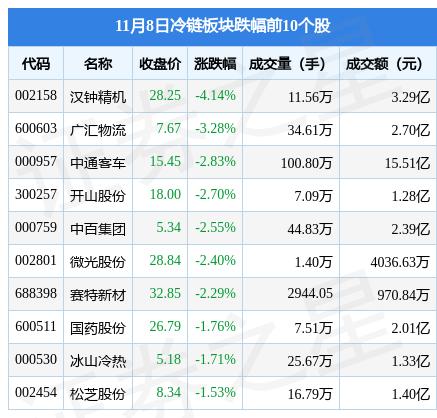 汉钟精机最新动态全面解读