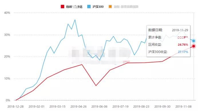 高毅私募最新持股动态解析，股票投资组合深度剖析