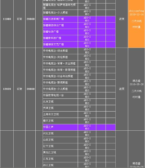 中星6BC最新参数详解（2017版）