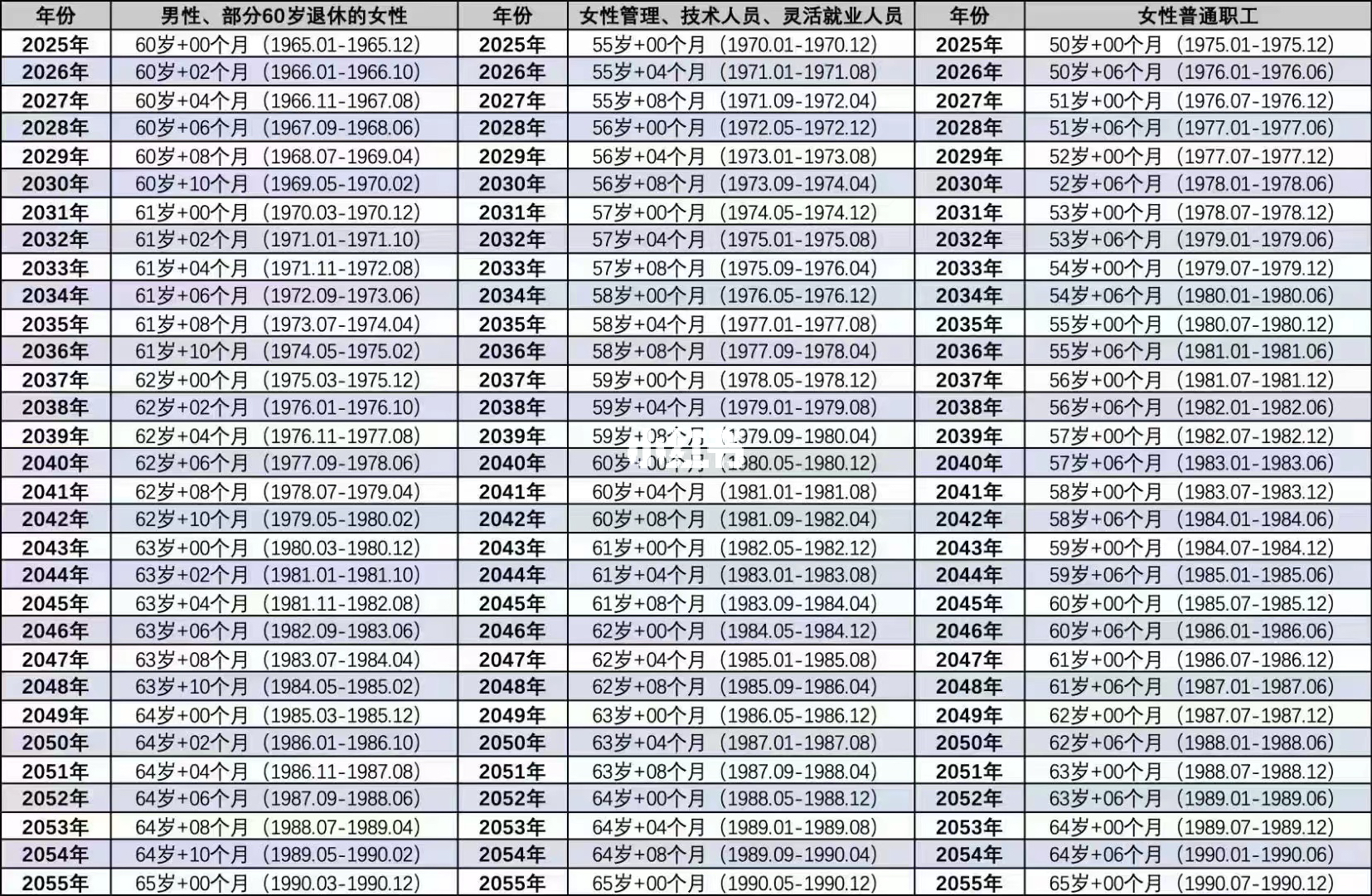 人社部最新退休年龄表解读及未来展望