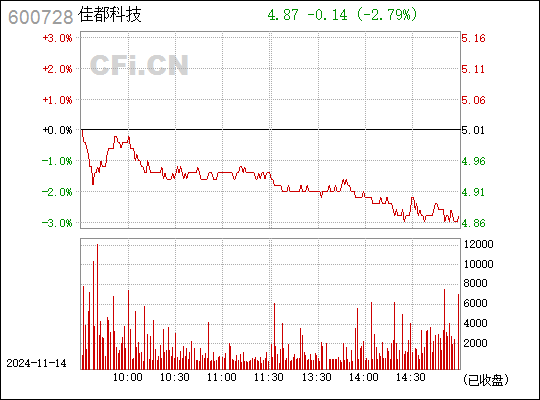 佳都科技引领科技创新，迈向发展新高度最新消息曝光