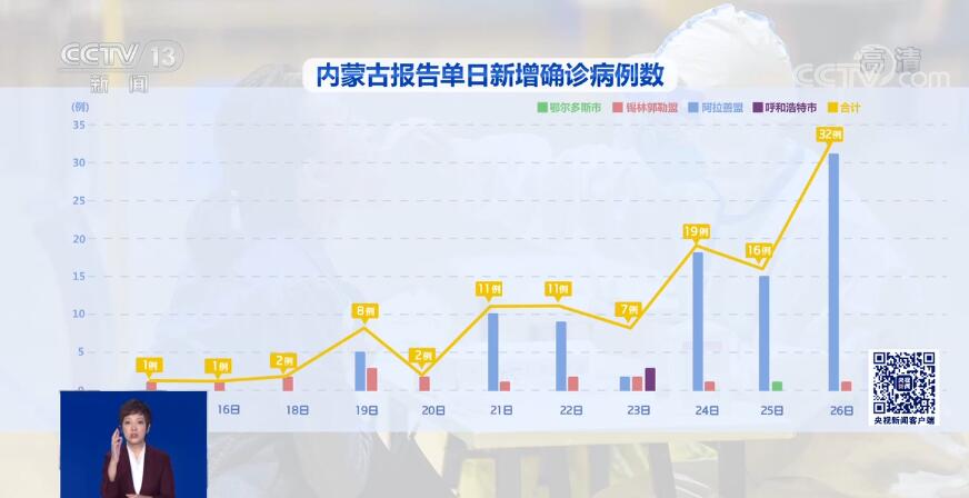 内蒙古疫情最新情况报告更新发布