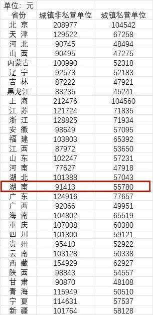 浙江最新平均工资水平公布，揭示经济繁荣背后的数字力量（2022年）