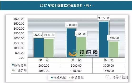 稀土国储招标最新动态及其影响深度解析