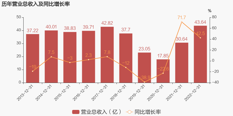 双环科技重组引领行业变革，重塑科技力量重磅出炉！