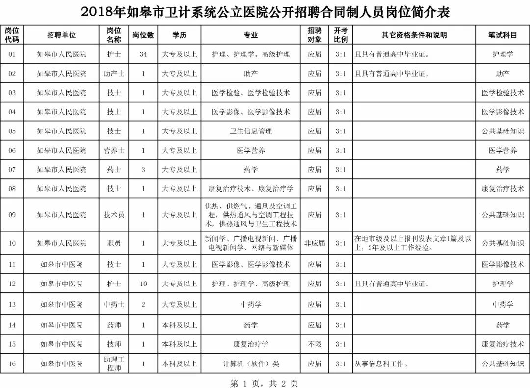 海门卫生局启动新一轮医疗人才招募计划