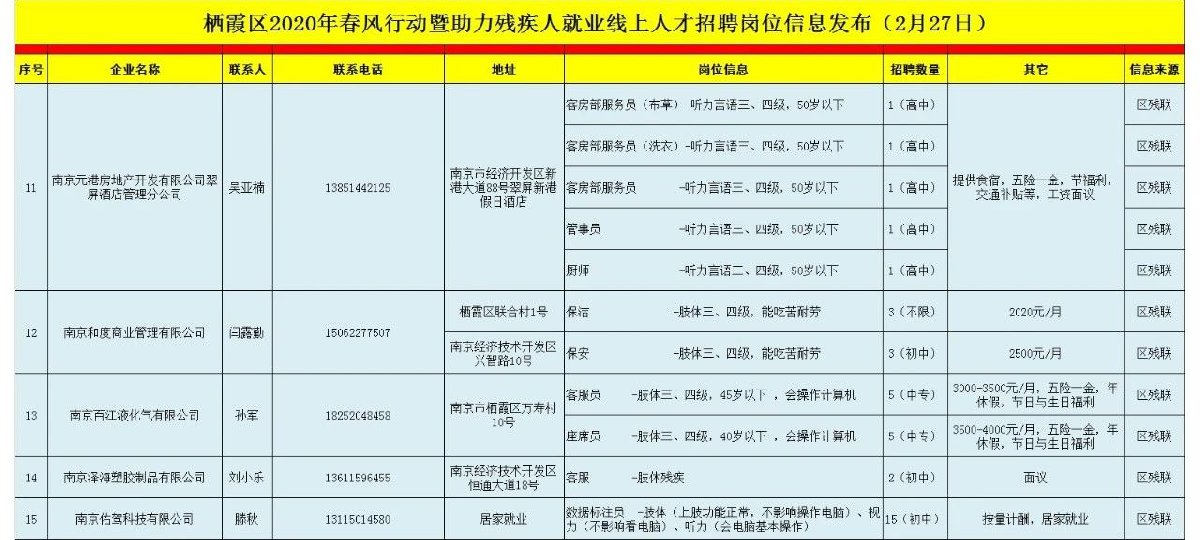 栖霞招聘网最新招聘信息汇总