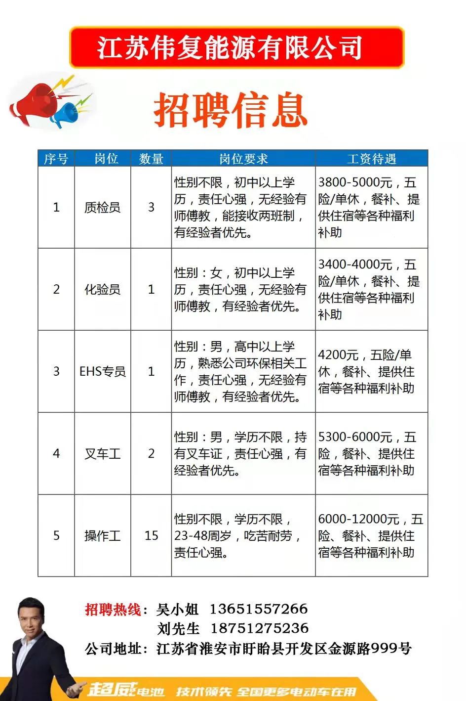 仲宫最新招聘信息汇总