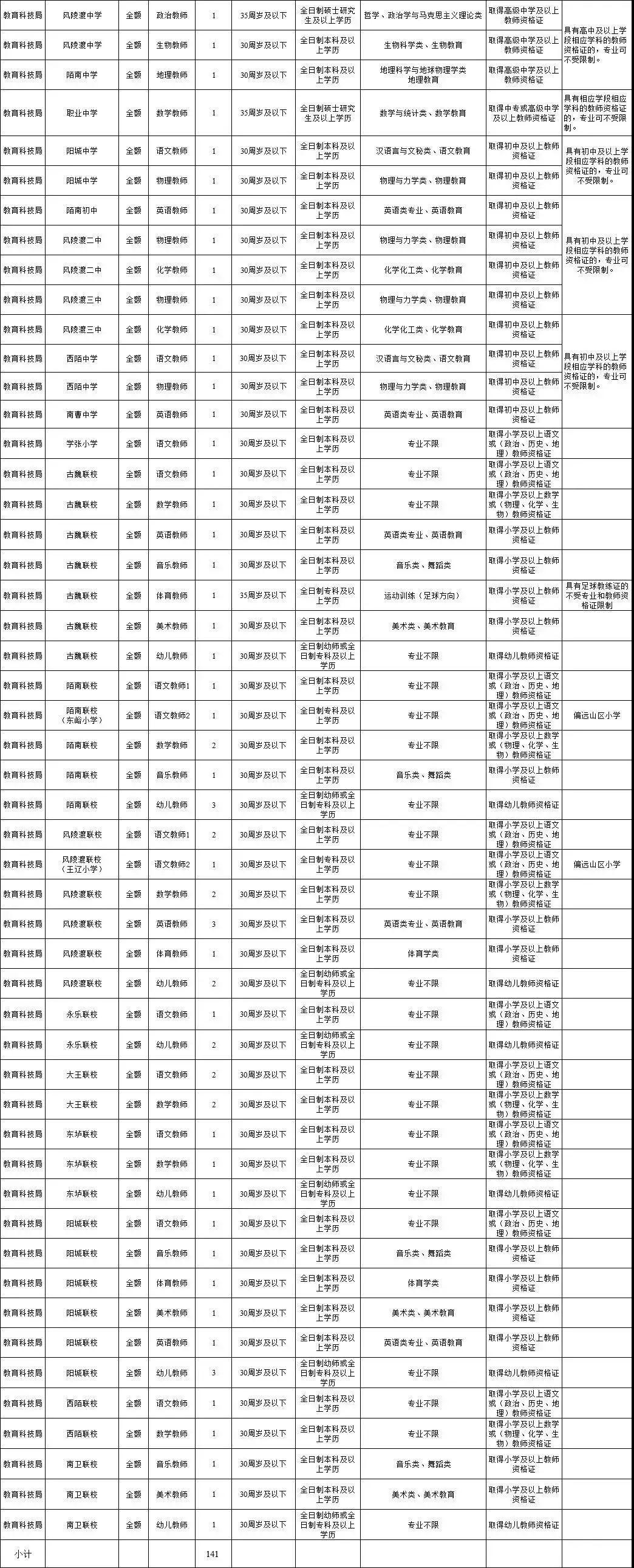 运城最新招聘信息深度解析