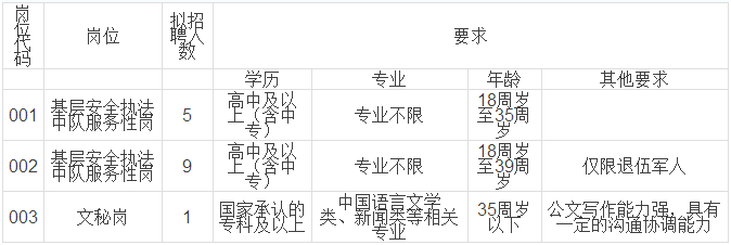 临泉最新招聘半天班，灵活学习，职业发展新选择