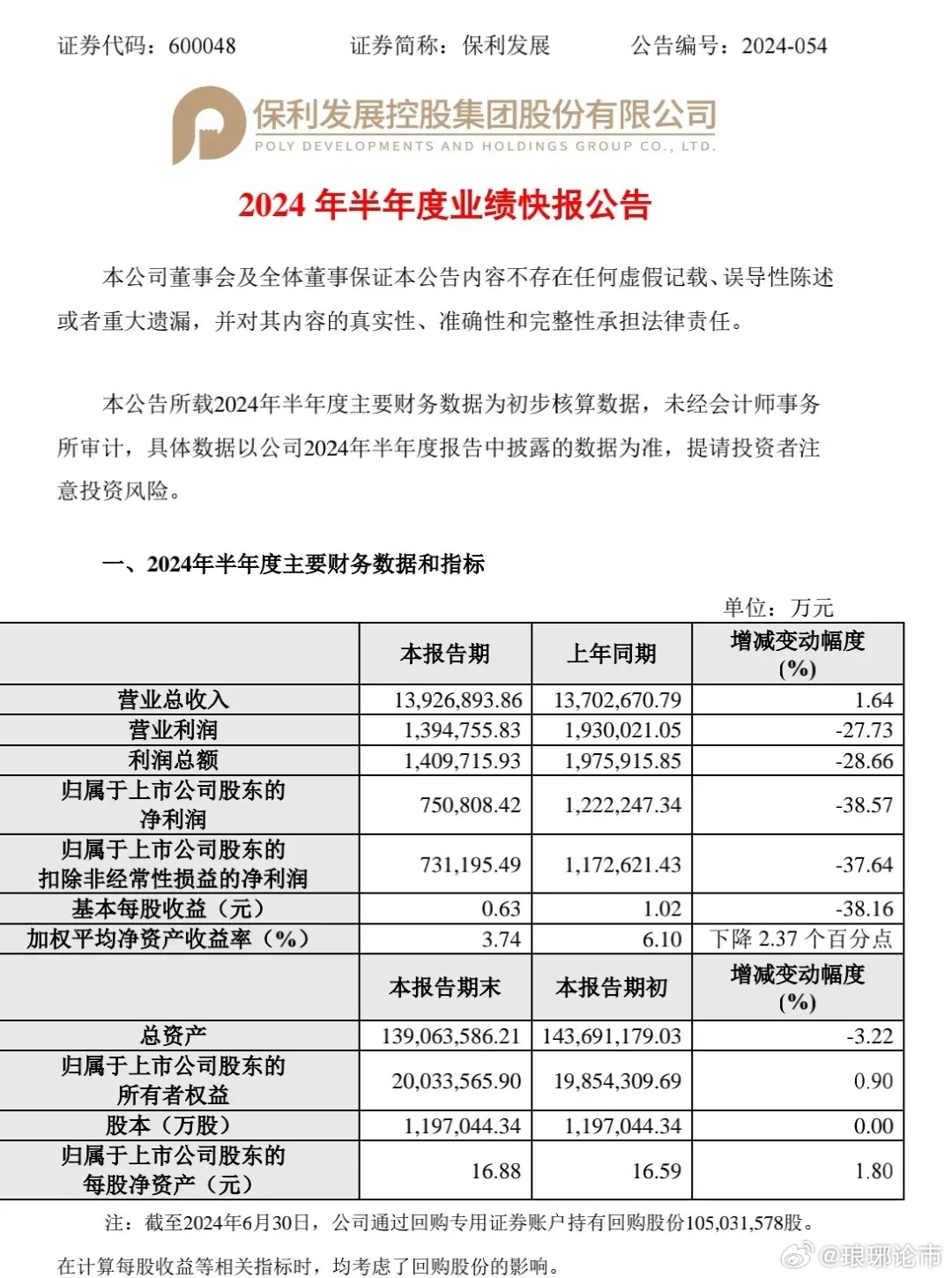 保利地产股票最新消息及深度分析