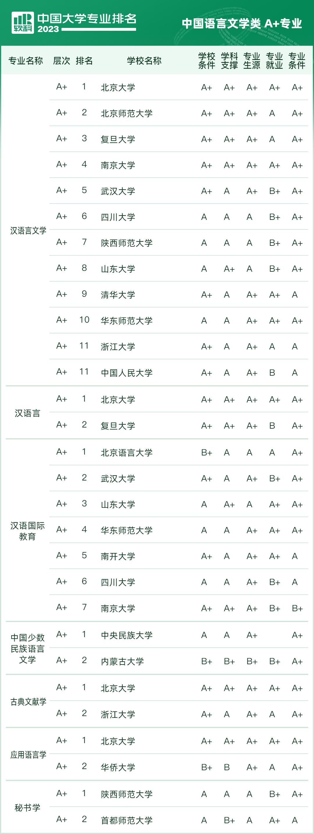 软科2023年排行榜最新，全球高等教育格局深度解析