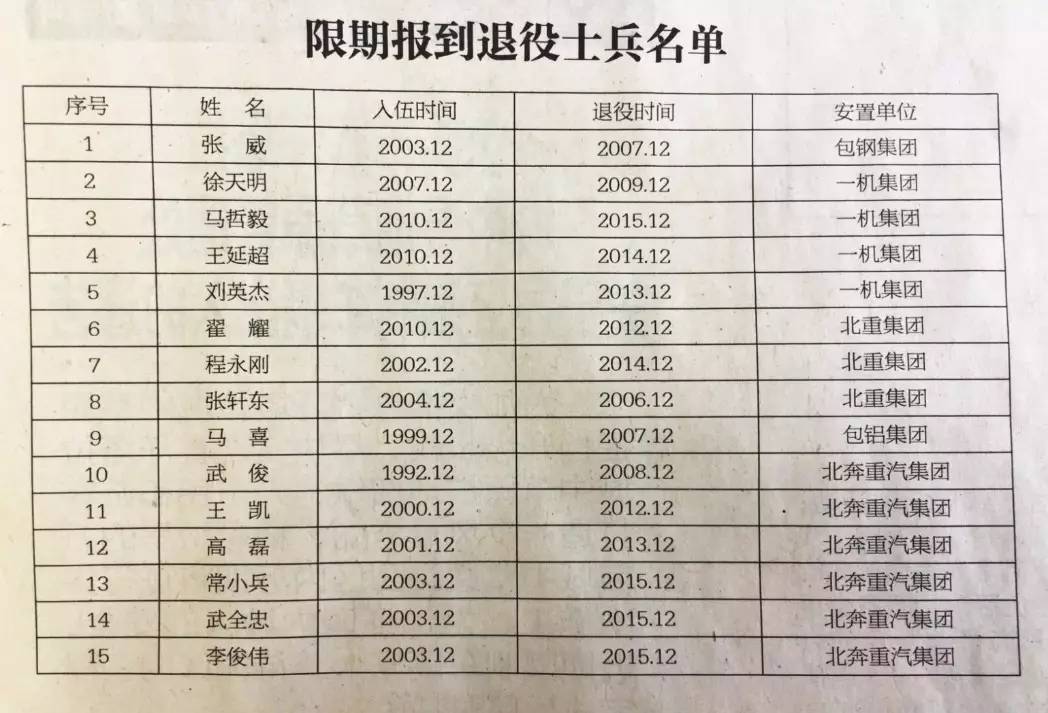 河北省志愿兵最新政策解读