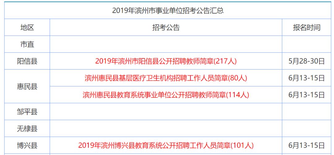 垦利接待最新招聘信息，打造人才聚集高地