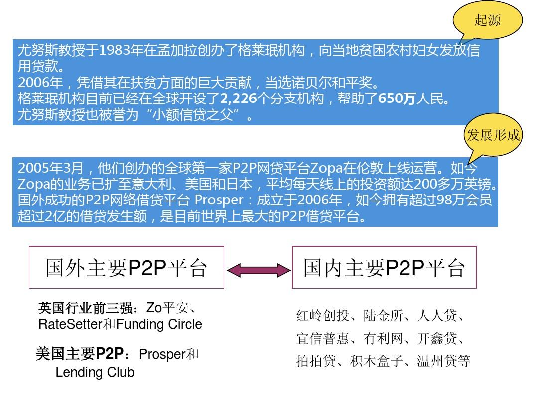 救国P2P最新地址与探索路径