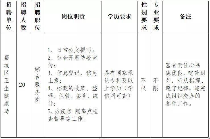 藁城最新招聘会计职位信息