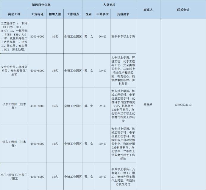 邵武最新在线招聘动态与职业发展机会深度探讨