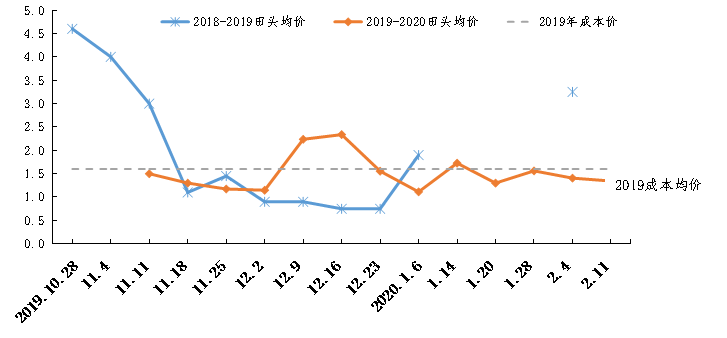 辣椒价格最新行情分析与走势预测