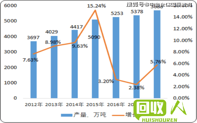 山西废铝价格最新行情解析