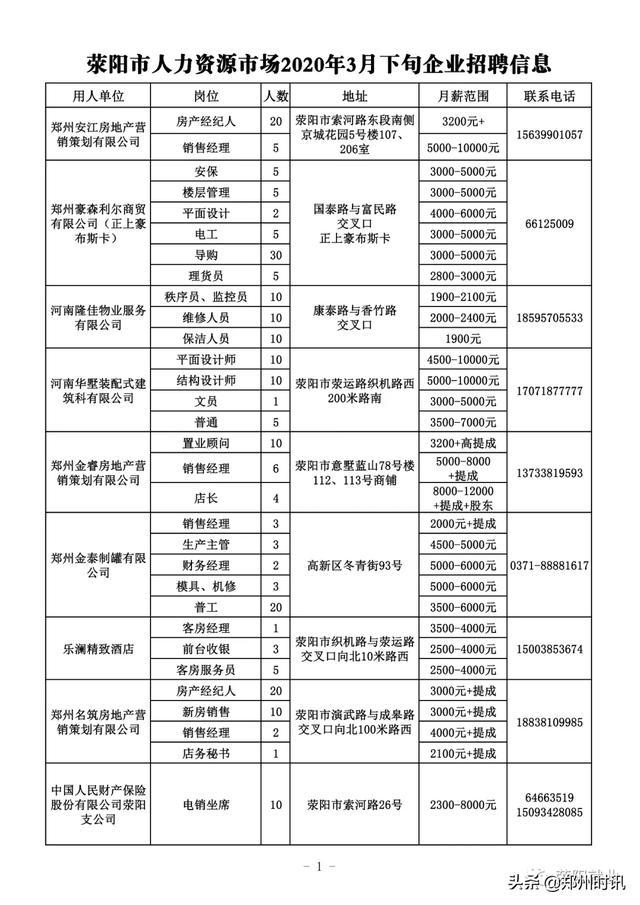 荥阳兼职招聘最新信息及发展前景探索