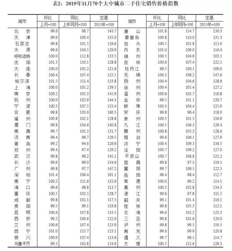 章丘新房信息一览，理想居住环境的引领者