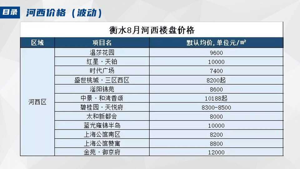 衡水楼盘最新价格走势解析