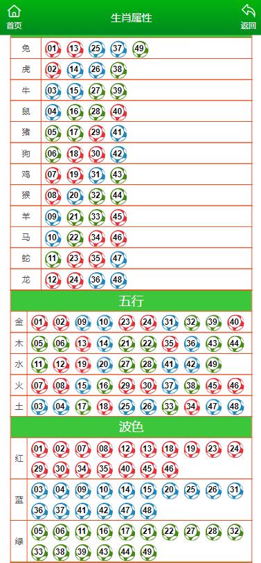 澳门六开彩天天开奖结果生肖卡,收益成语分析落实_冒险版21.152