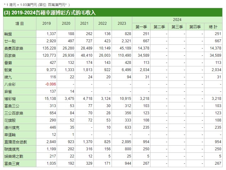 澳门一码一码100准确挂牌,定性评估说明_Essential64.976