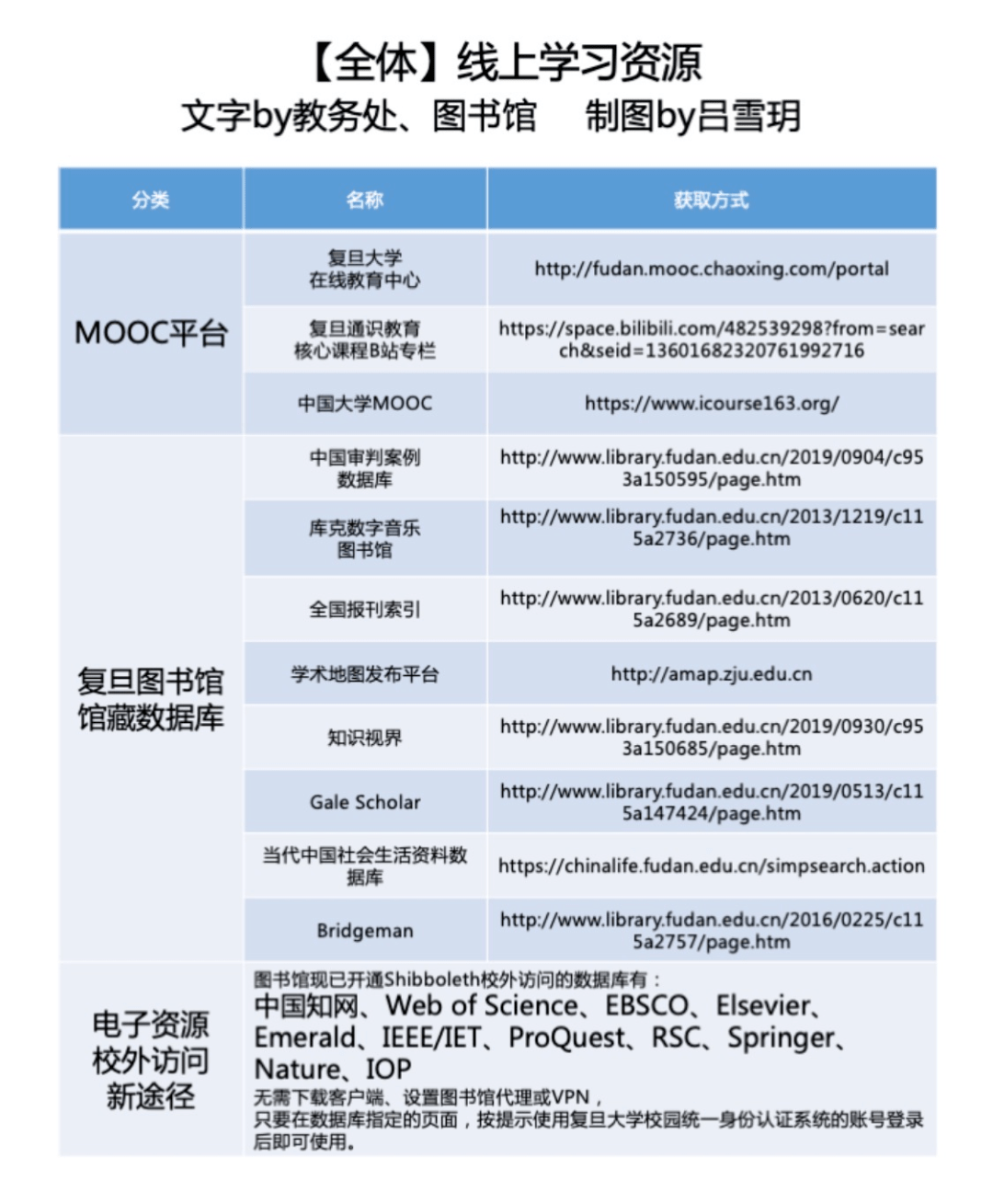 新澳门内部资料精准大全百晓生,快捷方案问题解决_KP70.260