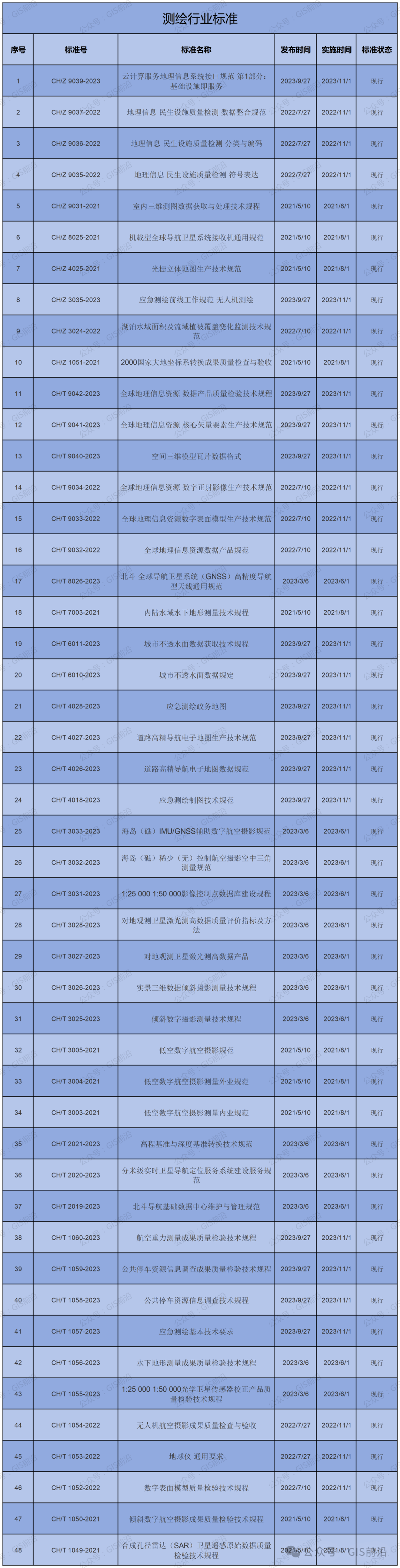 2024天天彩正版资料大全,创新策略解析_WP版85.271