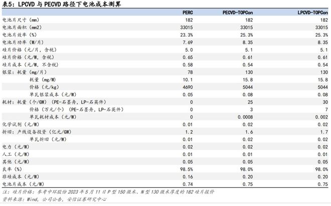 7777788888新澳门开奖2023年,快捷解决方案问题_交互版99.34